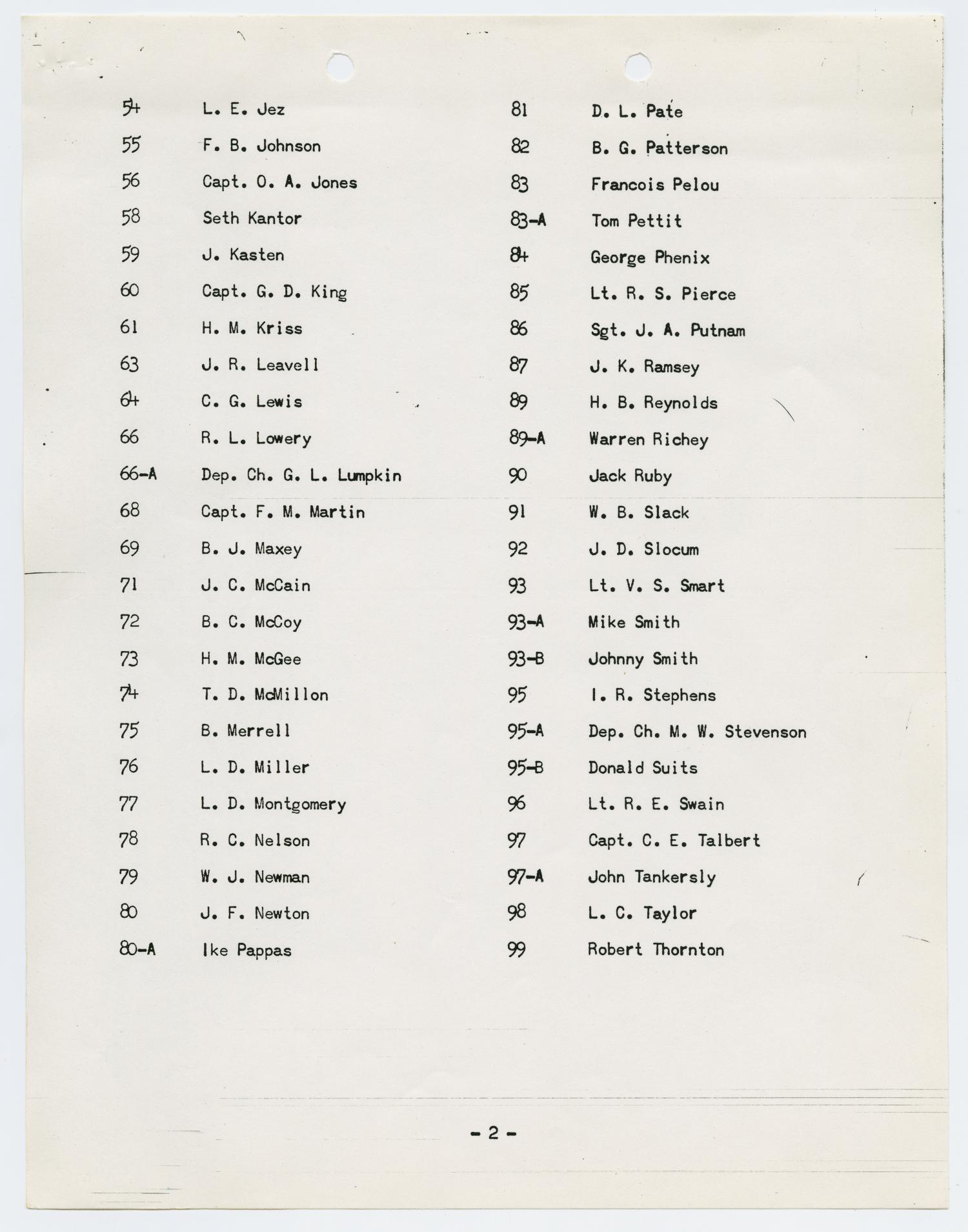 Page_2_of_list_of_personnel_in_basement_
